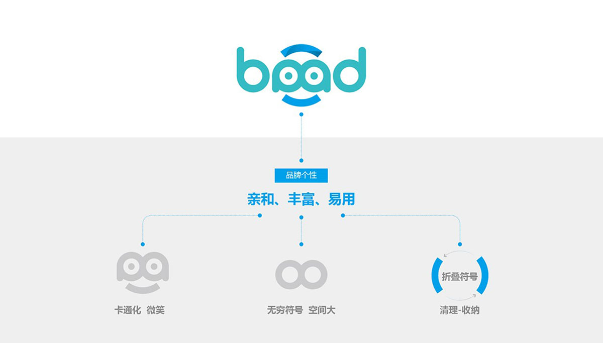 VI設(shè)計(jì)公司有哪些特點(diǎn)呢?