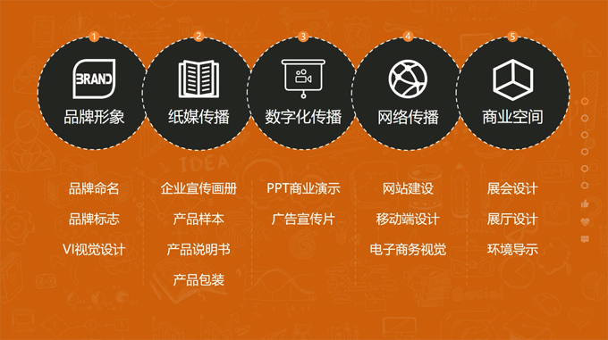 廣告海報設計人員的技術