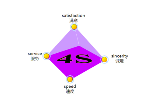 知名營(yíng)銷(xiāo)策劃公司