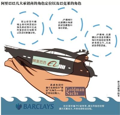 新京報訊 （記者劉夏）據(jù)外媒昨天報道，高盛集團(tuán)將在阿里巴巴赴美IPO這出大戲里扮演令其他投行“垂涎”的角色—穩(wěn)定市場經(jīng)理人。